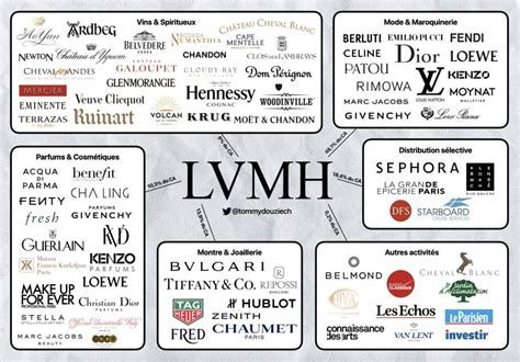 does lvmh own fendi|christian dior parent company.